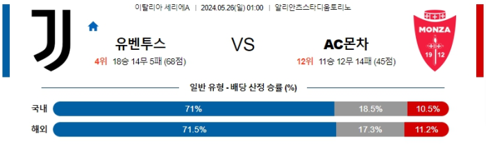 05월 26일 유벤투스 vs 몬차 세리에A , 스포츠분석