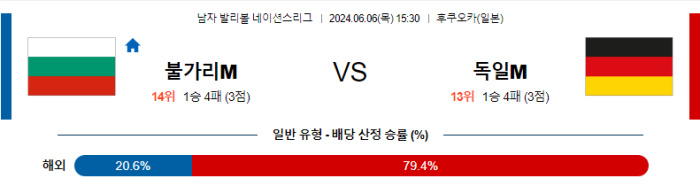 06월 06일 불가리아(M) vs 독일(M) 네이션스리그 , 스포츠분석