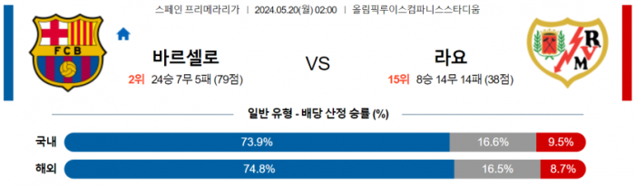 스페인 프리메라리가 5월 20일 02:00 FC 바르셀로나 : 라요 바예카노