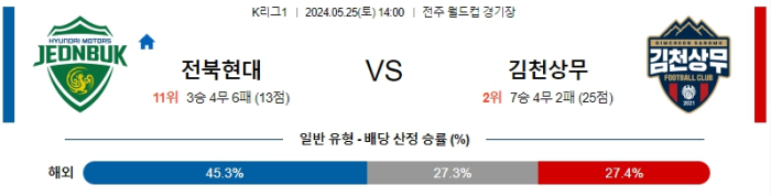 05월 25일 전북 vs 김천 K리그 , 스포츠분석