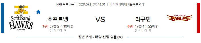 05월 21일 소프트뱅크 vs 라쿠텐 NPB , 스포츠분석