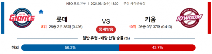 6월 12일 18:30 KBO 롯데 : 키움