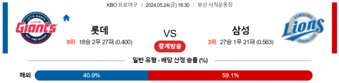 5월 24일 18:30 KBO 롯데 : 삼성