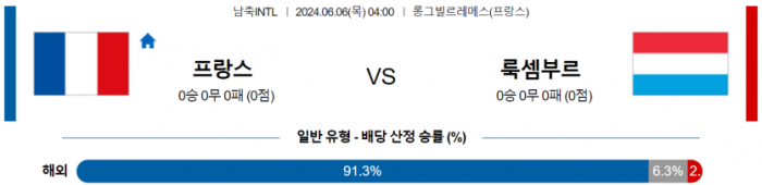 국제친선경기 6월 6일 04:00 프랑스 : 룩셈부르크