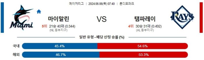 MLB분석 6월6일 07:40 마이애미 vs 탬파베이 분석