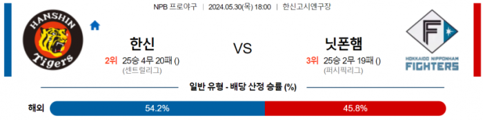 5월 30일 18:00 NPB 한신 : 니혼햄