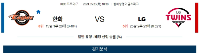 05월 23일 한화 vs LG KBO , 스포츠분석