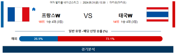 05월 31일 프랑스 vs 태국 네이션스리그 , 스포츠분석