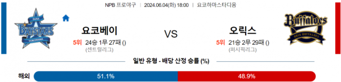 6월 4일 18:00 NPB 요코하마 : 오릭스