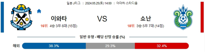 05월 25일 이와타 vs 쇼난 J리그 , 스포츠분석