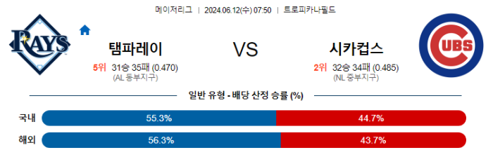 06월 12일 탬파베이 vs 시카고컵스 MLB , 스포츠분석