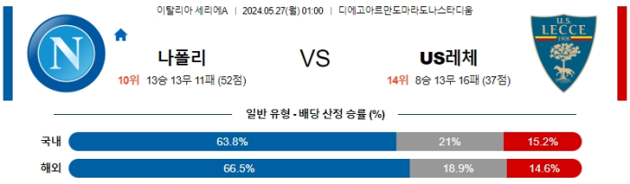 05월 27일 나폴리 vs 레체 세리에A , 스포츠분석