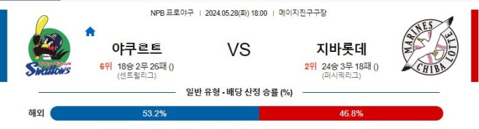 NPB분석 5월28일 18:00 야쿠르트 vs 지바롯데 분석