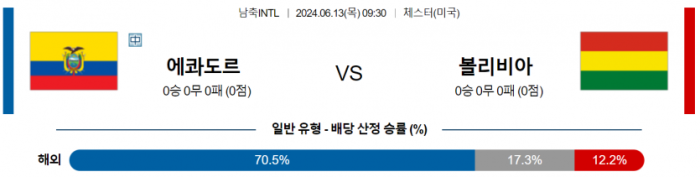 국제친선경기 6월 13일 09:30 에콰도르 : 볼리비아