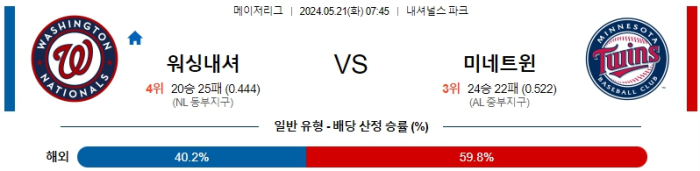 05월 21일 워싱턴 vs 미네소타 MLB , 스포츠분석