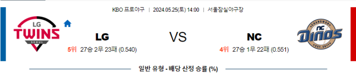 05월 25일 LG vs NC KBO , 스포츠분석