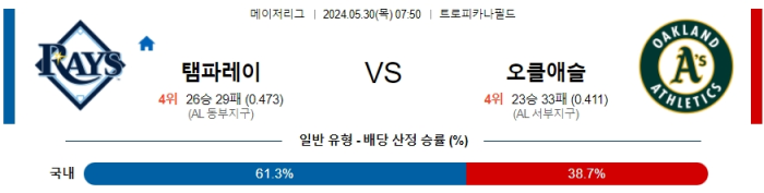 05월 30일 탬파베이 vs 오클랜드 MLB , 스포츠분석