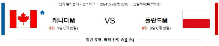 05월 23일 캐나다 vs 폴란드 남자배구네이션스 , 스포츠분석