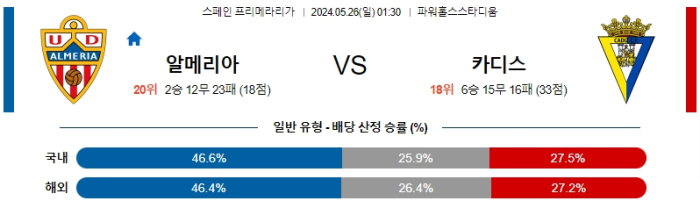 05월 26일 알메리아 vs 카디스 라리가 , 스포츠분석