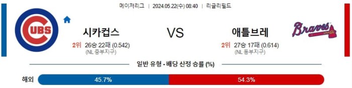 MLB분석 5월22일 08:40 시카고컵스 VS 애틀랜타 분석