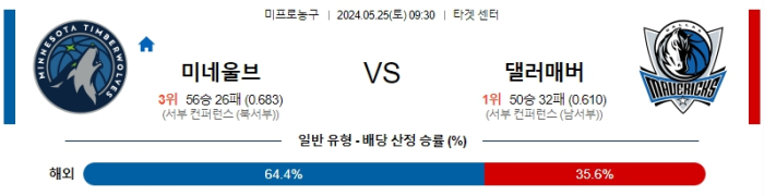 05월 25일 미네소타 vs 댈러스 NBA , 스포츠분석