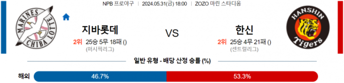 5월 31일 18:00 NPB 치바 롯데 : 한신