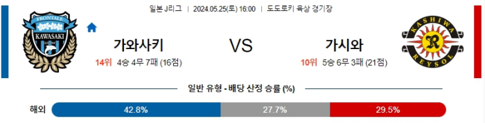 05월 25일 가와사키 vs 가시와 J리그 , 스포츠분석