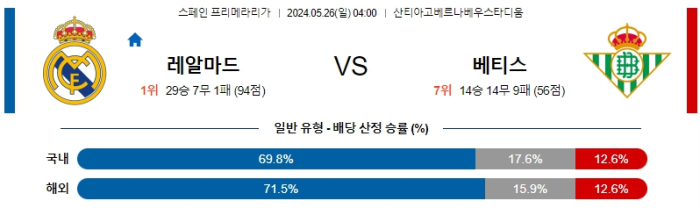 05월 26일 레알마드리드 vs 베티스 라리가 , 스포츠분석