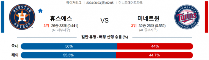 6월 3일 02:05 MLB 휴스턴 : 미네소타 MLB분석