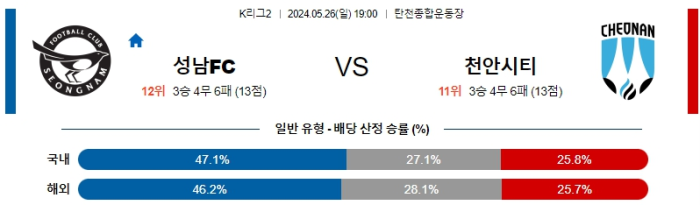 05월 26일 성남 vs 천안 K리그2 , 스포츠분석