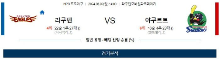 NPB분석 6월2일 14:00 라쿠텐 VS 야쿠르트 분석