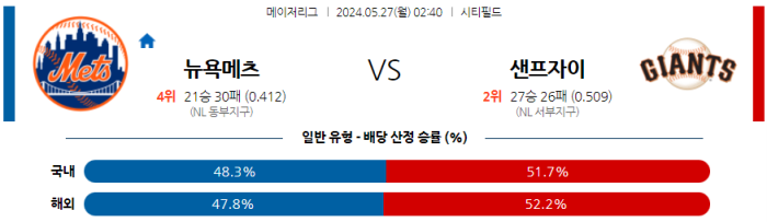 05월 27일 뉴욕메츠 vs 샌프란시스코 MLB , 스포츠분석