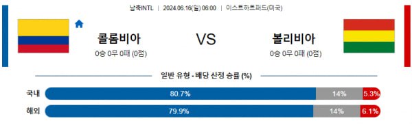 INTL분석 6월16일 06:00 콜롬비아 vs 볼리비아 분석