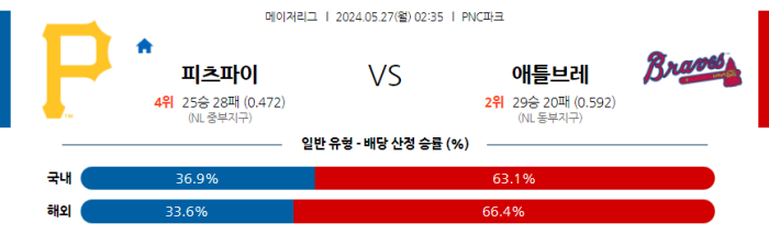 05월 27일 피츠버그 vs 애틀랜타 MLB , 스포츠분석