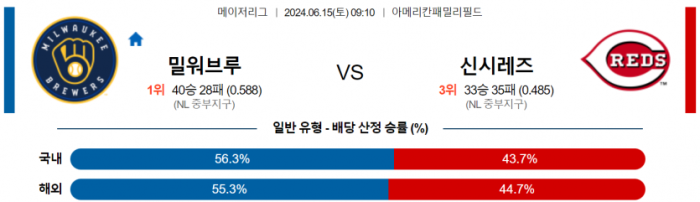 6월 15일 09:10 MLB 밀워키 : 신시내티 MLB분석