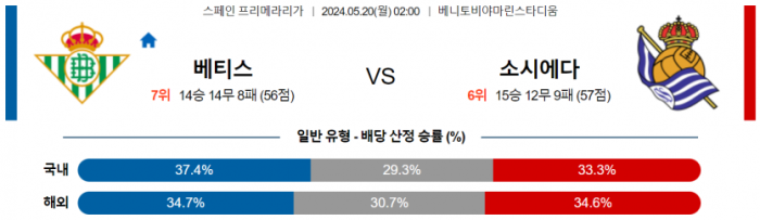 스페인 프리메라리가 5월 20일 02:00 레알 베티스 : 레알 소시에다드