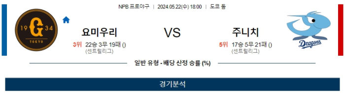 05월 22일 요미우리 vs 주니치 NPB , 스포츠분석