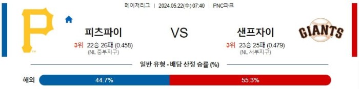 MLB분석 5월22일 07:40 피츠버그 VS 샌프란시스코 분석