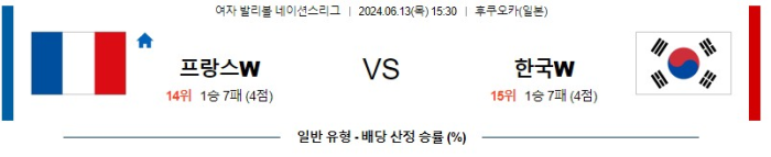 06월 13일 프랑스 vs 한국 네이션스리그 , 스포츠분석