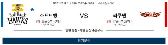 05월 22일 소프트뱅크 vs 라쿠텐 NPB , 스포츠분석