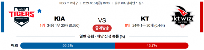 5월 31일 18:30 KBO KIA : KT