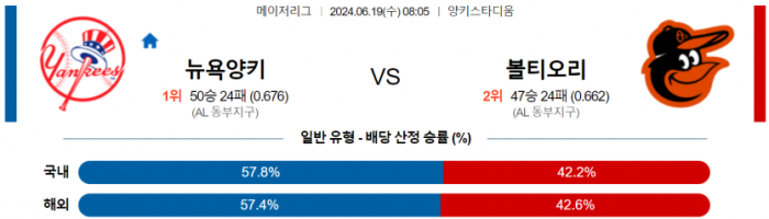 6월 19일 08:05 MLB 뉴욕양키스 : 볼티모어 MLB분석