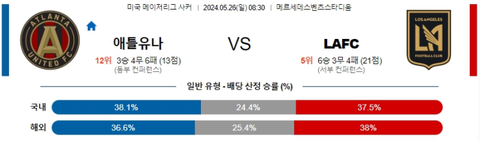 05월 26일 애틀랜타 vs 로스앤젤레스 MLS , 스포츠분석