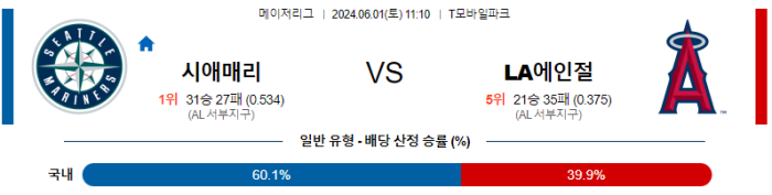 06월 01일 시애틀 vs LA에인절스 MLB , 스포츠분석