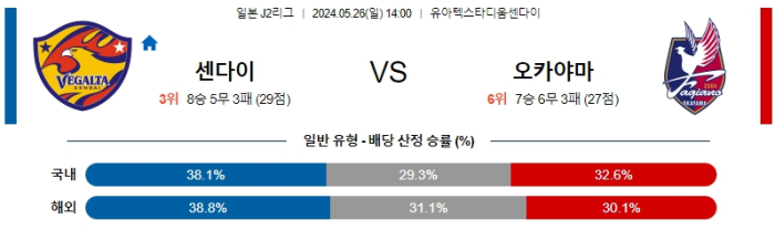 05월 26일 센다이 vs 오카야마 J리그 , 스포츠분석