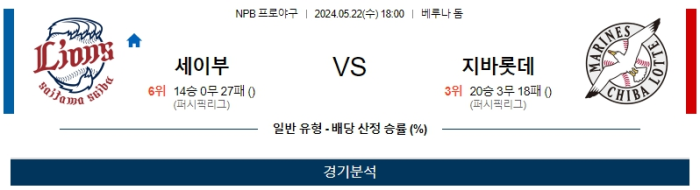 05월 22일 세이부 vs 치바 NPB , 스포츠분석