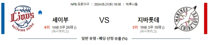 05월 21일 세이부 vs 치바롯데 NPB , 스포츠분석