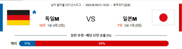 06월 05일 독일(M) vs 일본(M) 네이션스리그 , 스포츠분석