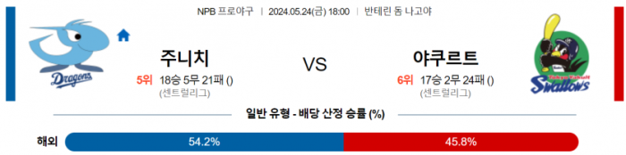 5월 24일 18:00 NPB 주니치 : 야쿠르트