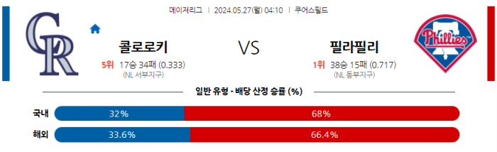 05월 27일 콜로라도 vs 필라델피아 MLB , 스포츠분석